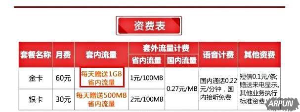 联通金银卡是什么?套餐资费怎么样联通金银卡是什么 联通金银卡资费怎么样