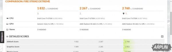 AMD RX580/570/550������ô��AMD RX580/570/550����ܷ֡��۸���ع�