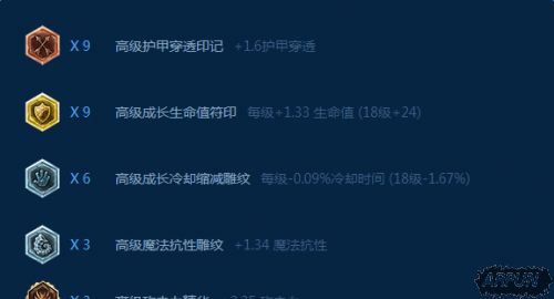 LOLS7����ϼ�츳��ô�ӵ� ����ϼ���ĳ�װ����