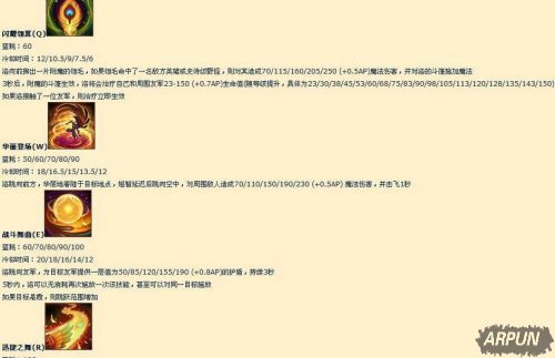 LOL��Ӣ�ۻ������ʲôλ�ú� LOL�����嶨λ��ʲô