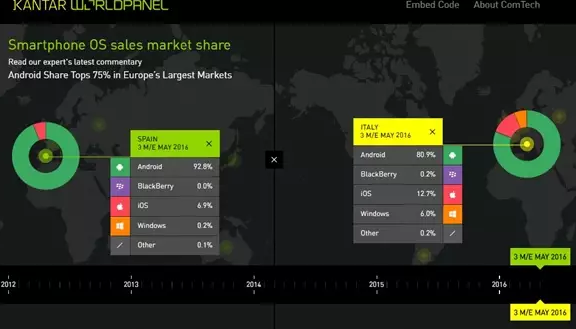 iPhone在中国被安卓逆袭