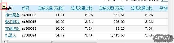 Excel 2013导入网页数据的相关教程介绍