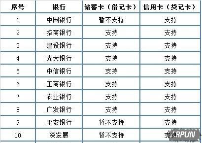 ΢��ʵ����֤��β�����΢��ʵ����֤��ϸ���̽���