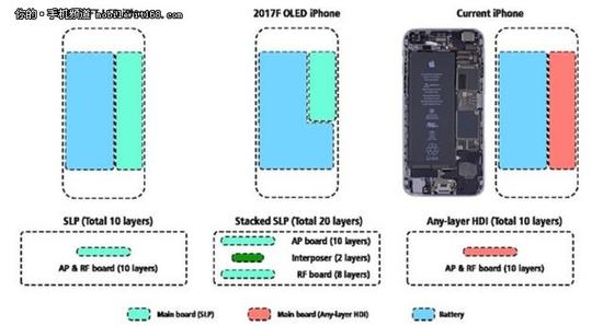 iPhone 8续航重大突破 使用两天不是梦