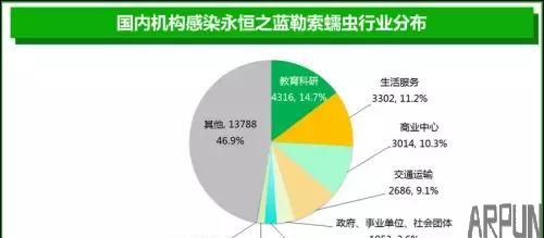 ��Щ��У��ס������������У԰��ȫ����ʿ������