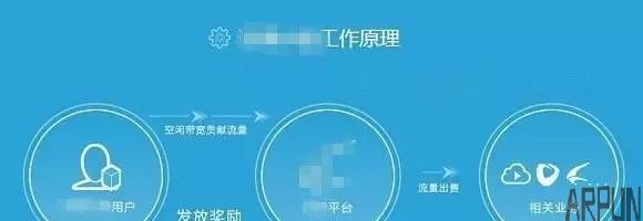 �������ã������㹲����ô��