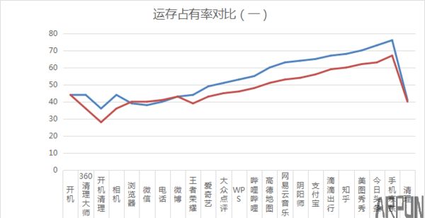 һ��3T�Ա�С��6 ͬ��6GB������ɶ����