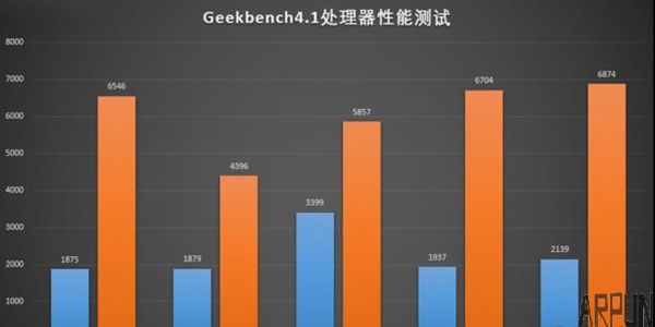 骁龙835跑分“反常”:高通挤牙膏 华为偷着乐