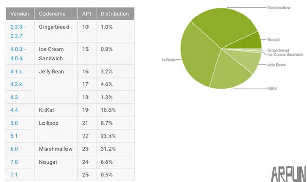 谷歌的新方案能解决安卓手机碎片化问题吗?