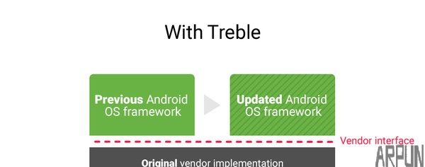 解决历史难题!Android 8.0升级机制 不弃老用户0