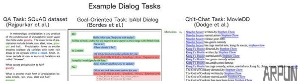 ��Դ����ƽ̨ParlAI�����������˵���������ˮƽ