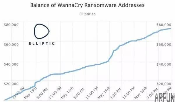 ����˹����������������ֻ����һ�У������޽�