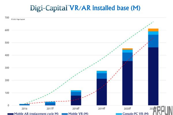 Google年底推出VR头显一体机,似乎想要超越所有的VR头显