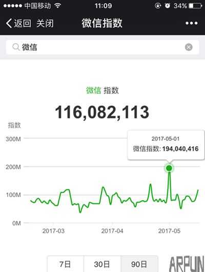 ΢���°��˵,δ���ж��ٿ�����?