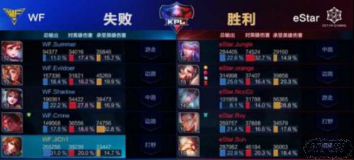 KPL4月28日【战报】声东击西暗度陈仓!eStar精彩牵扯拿下WF