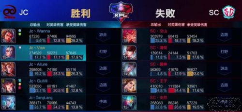 KPL4月28日【战报】荡浪貂蝉三进三出 JC速推流轻取SC