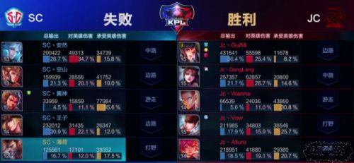 KPL4月28日【战报】荡浪貂蝉三进三出 JC速推流轻取SC