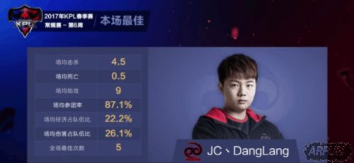 KPL4月28日【战报】荡浪貂蝉三进三出 JC速推流轻取SC