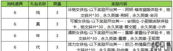 王者荣耀六一活动:签到对战送8位小姐姐,性感妖娆的芈月压场