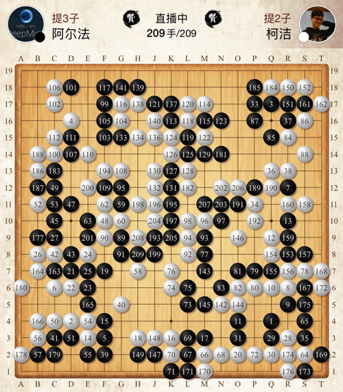 人机大战最终战:柯洁中盘认输 AlphaGo获胜
