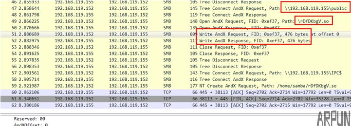 Samba远程代码执行漏洞(CVE-2017-7494)-SambaCry分析报告【漏洞分析】Samba远程代码执行漏洞(CVE-2017-7494)-SambaCry分析报告