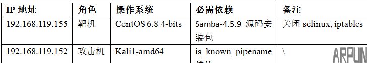 Samba远程代码执行漏洞(CVE-2017-7494)-SambaCry分析报告【漏洞分析】Samba远程代码执行漏洞(CVE-2017-7494)-SambaCry分析报告