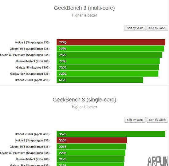 Nokia 9�ٶ��ع�:8GB�˴��������궼����!