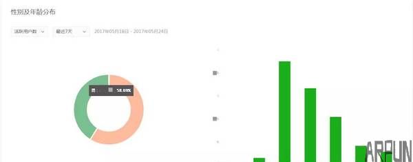 ������΢��С���������������� 99% ���˶�Ū����