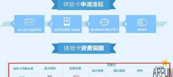 ���ŷź��У��Ƴ�����ײͣ�����1GB+200����ͨ��