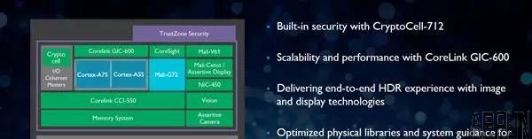 ����845Ҫ�ã��ر���ǿCPU/GPU���ˣ����ܿ���50%