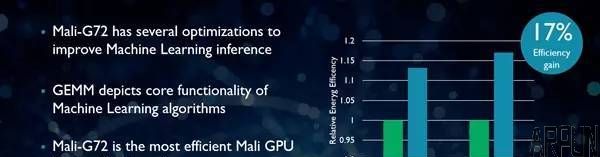 ����845Ҫ�ã��ر���ǿCPU/GPU���ˣ����ܿ���50%