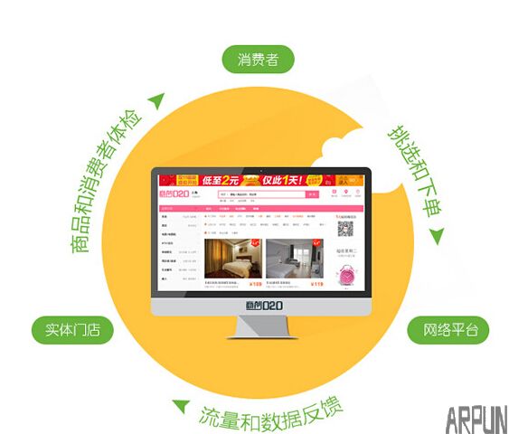 什么是微商城新零售管理系统