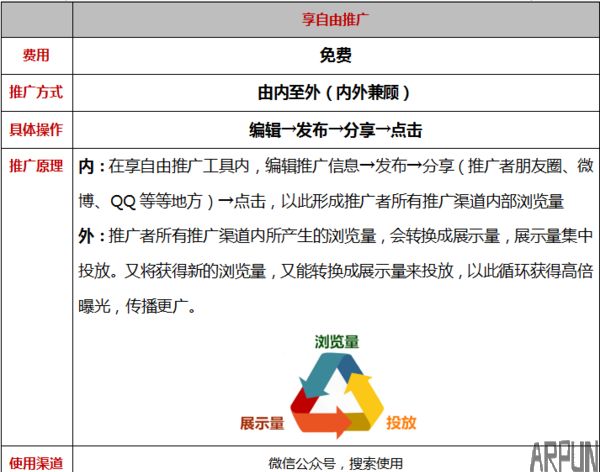 一位创业者的失败自述:忽略这一环,要了我的命!