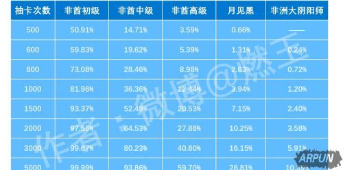 阴阳师手游抽卡概率推测月见黑爆率 月见黑有多难