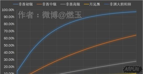 阴阳师手游抽卡概率推测月见黑爆率 月见黑有多难