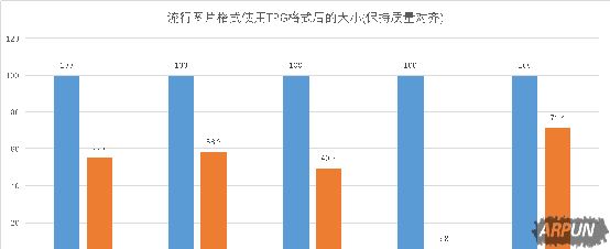 腾讯推出TPG图片格式 自研图片编码格式领先世界水平