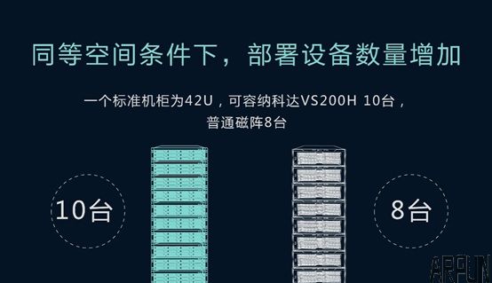 科达发布24盘位IPSAN磁盘存储阵列