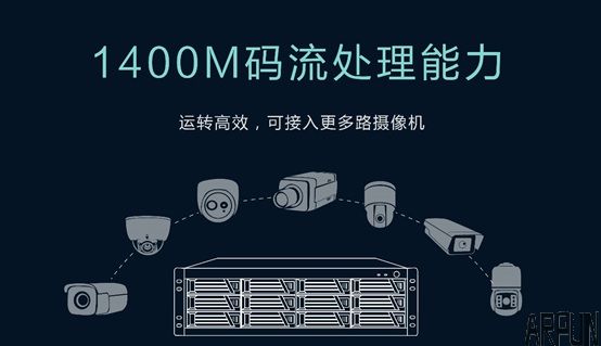 科达发布24盘位IPSAN磁盘存储阵列