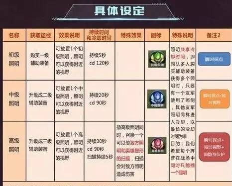 ������ҫ�︨���Ѿ��������� �������Է���Ӣ�۵�ע����