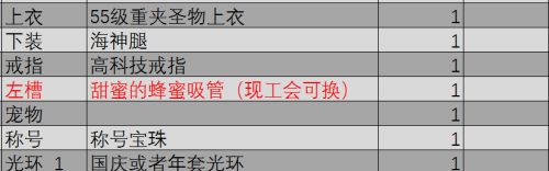 《DNF》诱魔者堆buff七宗罪配装分析 86%收益