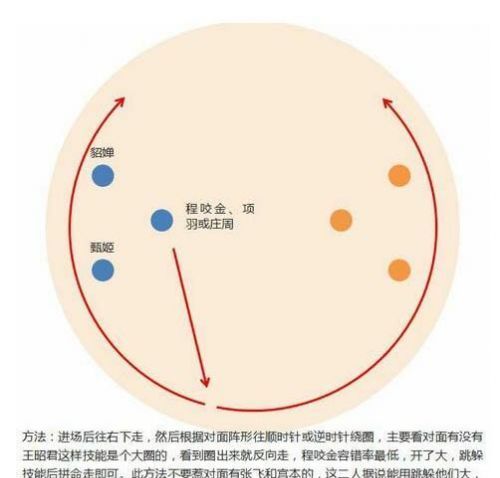 王者荣耀武道大会阵容怎么搭? 武道大会阵容推荐