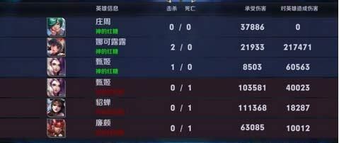 王者荣耀武道大会阵容怎么搭? 武道大会阵容推荐