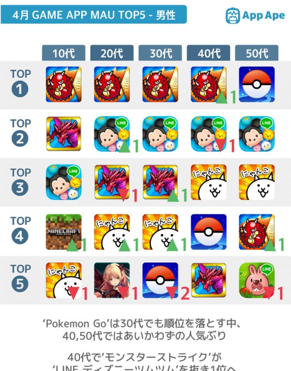 �ձ������û����棺Ů�����ռ��37.2%