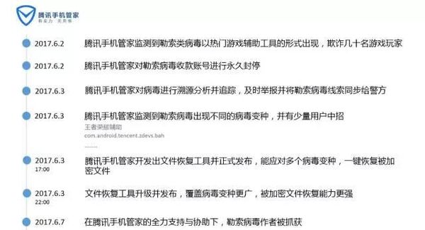 ��ʮ�����е����������Ȱ������С�����3���ܹ�ע