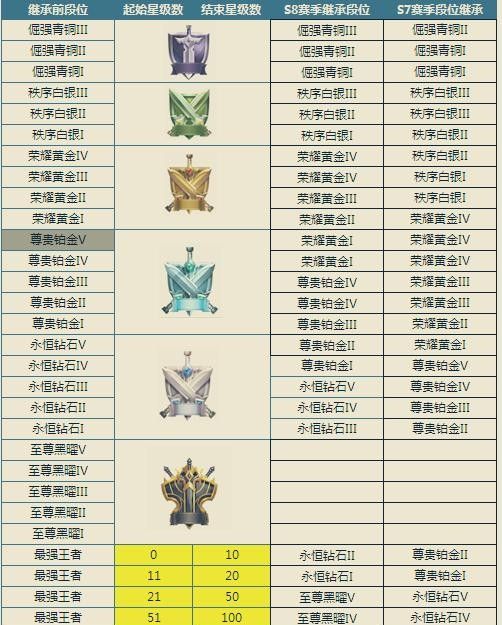 ������ҫ��������׶�λ���������������������ҫ6.14���£�����������׶�λ�� �����߸��Ѿ��� �������������