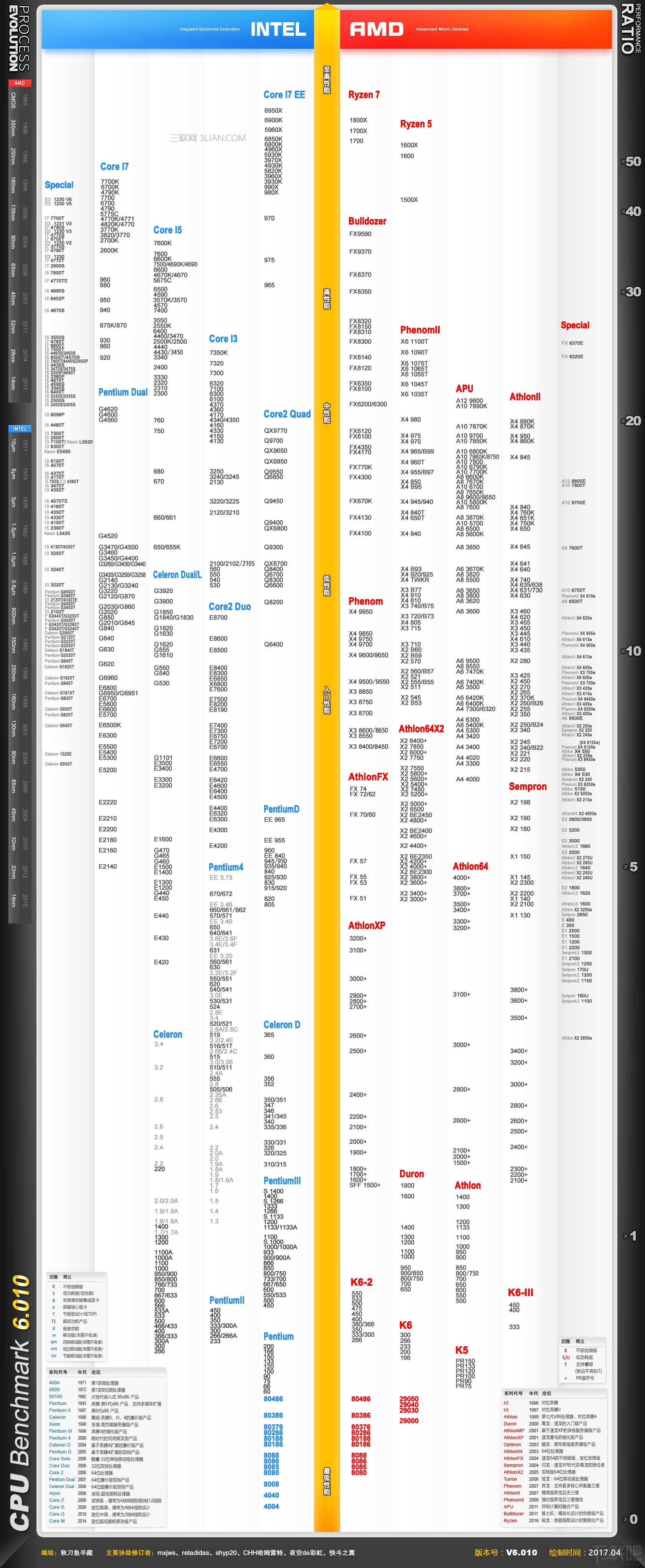 2017cpu����ͼ������������ͼ