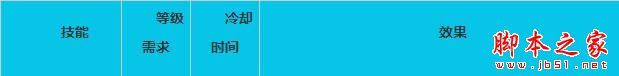 王者荣耀召唤师技能有哪些 全召唤师技能学习等级及技能效果一览