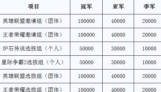 ������ҫ����Ӿ����� 2017��ȫ�����Ӿ���������ҫ����ʱ��