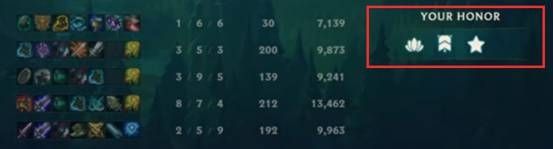 LOL��ҫϵͳ��ʲô��˼ LOL��ҫϵͳ�������