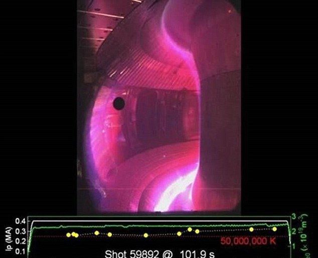 中国和美国合作的核融合实验有了关键的突破!